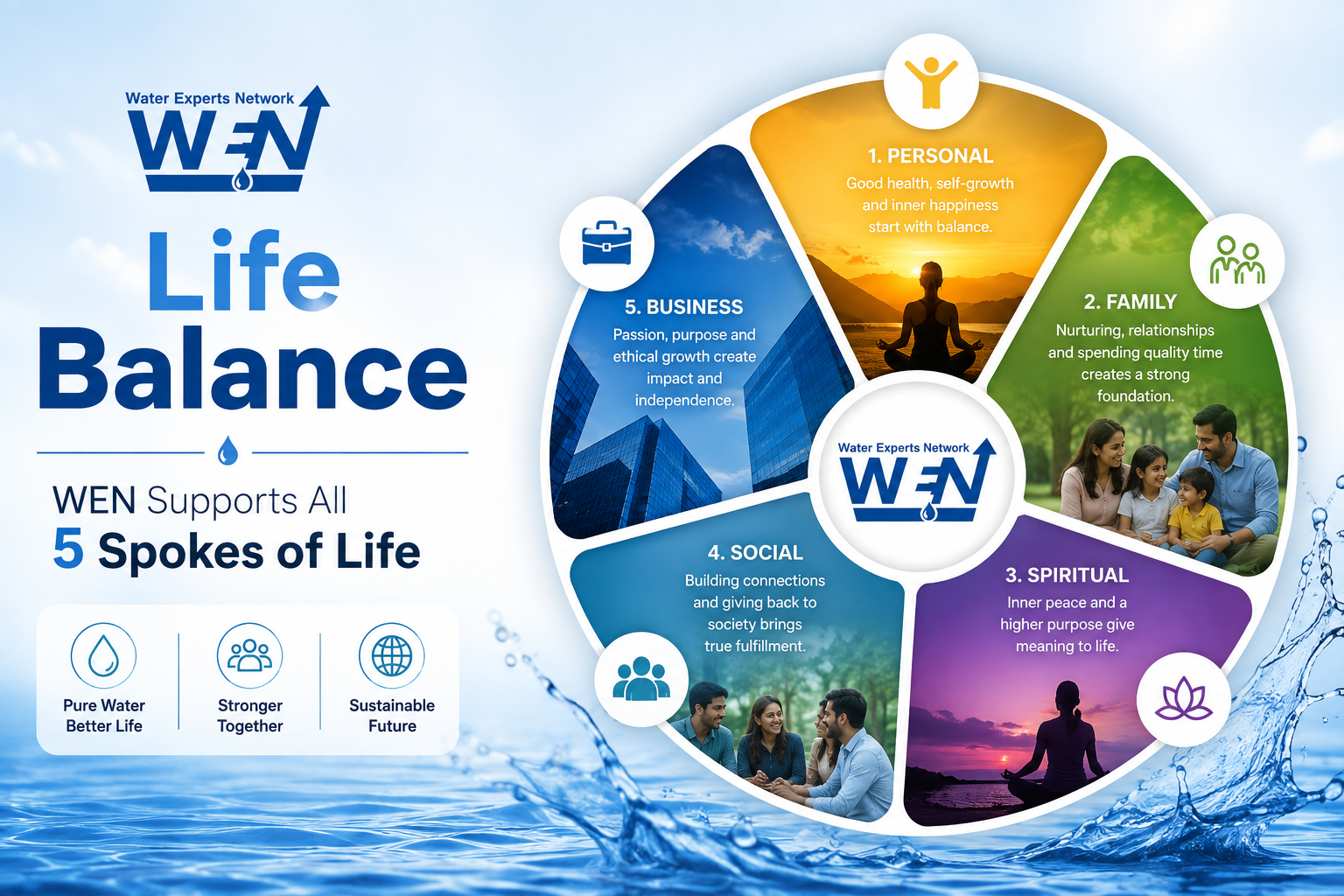 5 Spokes of Life — WEN